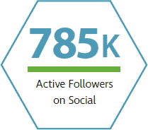 Active Followers on Social